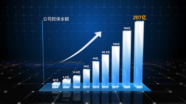 2021年在保余額柱狀圖111.jpg