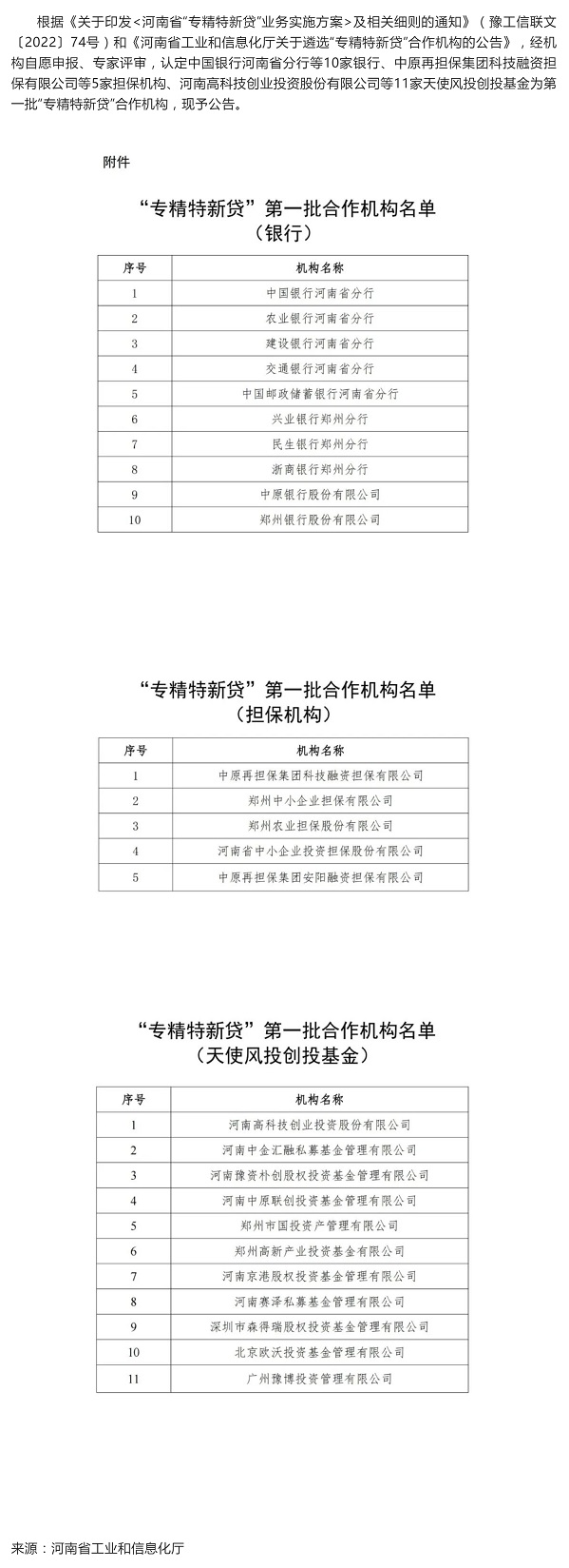 河南首批“專精特新貸”合作機構(gòu)公布，鄭州中小企業(yè)擔(dān)保公司入選_壹伴長圖1.jpg