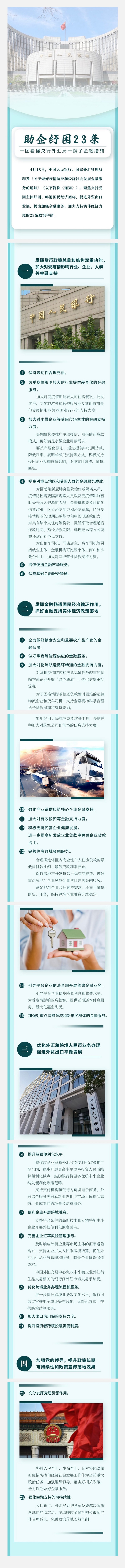 行業(yè)政策 《金融時報》報道：一圖看懂！央行外匯局23條金融措施.jpg