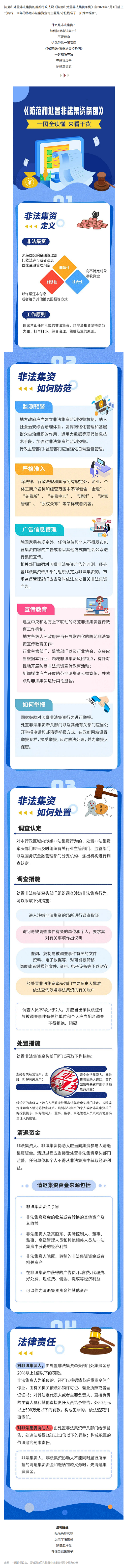 普法宣傳 _ 遠離非法集資陷阱！一圖看懂《防范和處置非法集資條例》.png