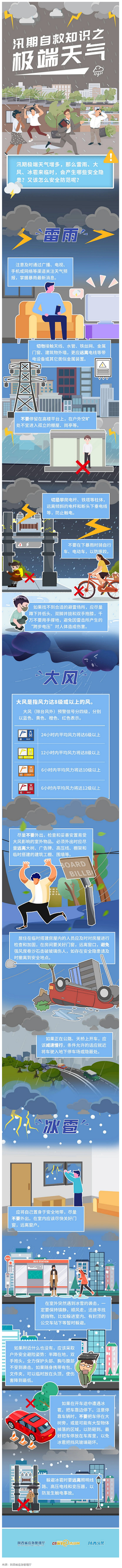 防災(zāi)減災(zāi) _ 汛期遭遇極端天氣，這些自救知識(shí)要掌握.png