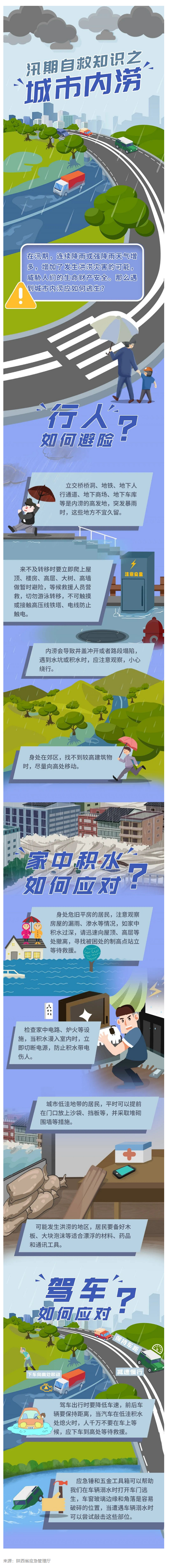 應(yīng)急科普 _ 圖說：汛期遭遇城市內(nèi)澇如何自救？.png