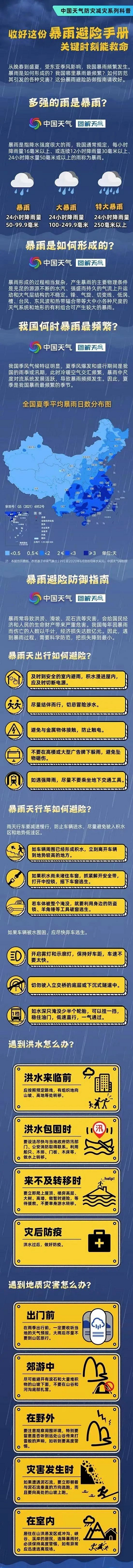 應急科普 _ 收好這份暴雨避險手冊！.png
