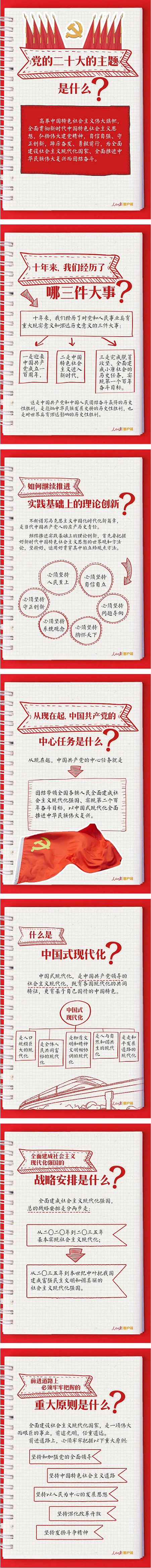 黨的二十大報告學(xué)習(xí)手賬.png