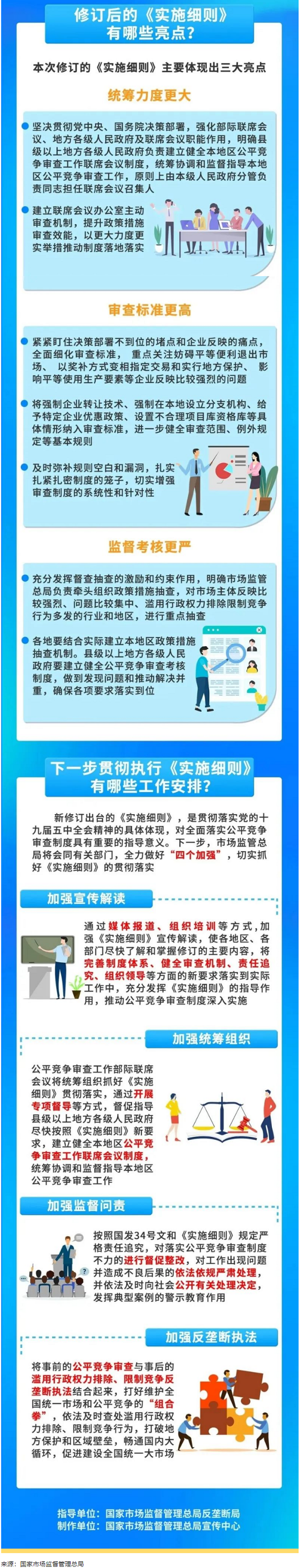一圖看懂！解讀《公平競(jìng)爭(zhēng)審查制度實(shí)施細(xì)則》 - 副本 - 副本.png
