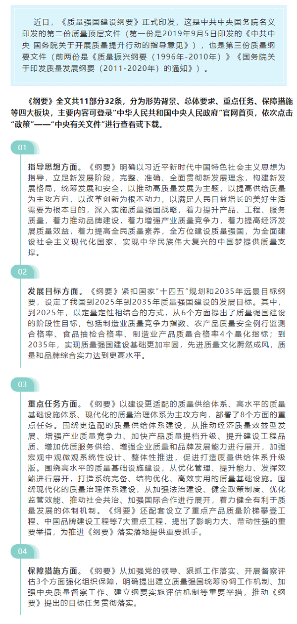 _《質(zhì)量強國建設(shè)綱要》學(xué)習(xí)要點.png