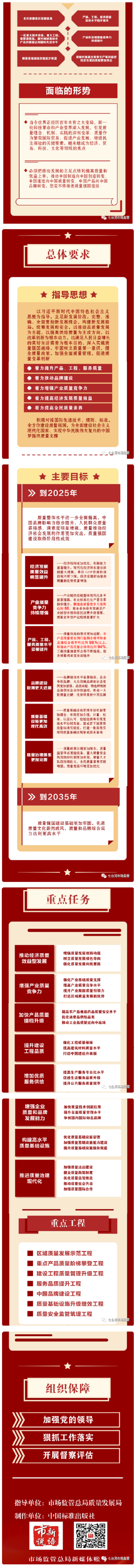 _《質(zhì)量強國建設(shè)綱要》學(xué)習(xí)要點 - 副本.png