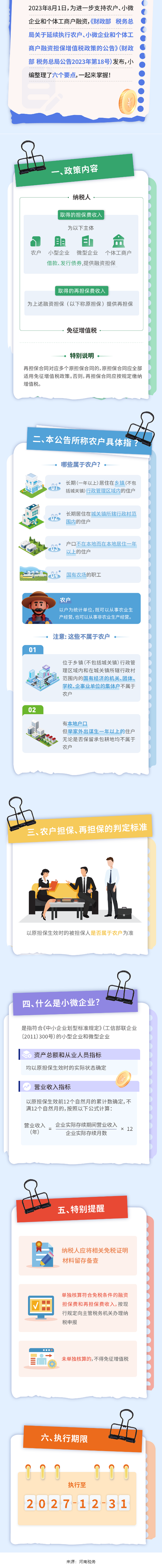 行業(yè)政策 _ 融資擔保，繼續(xù)免征！.png