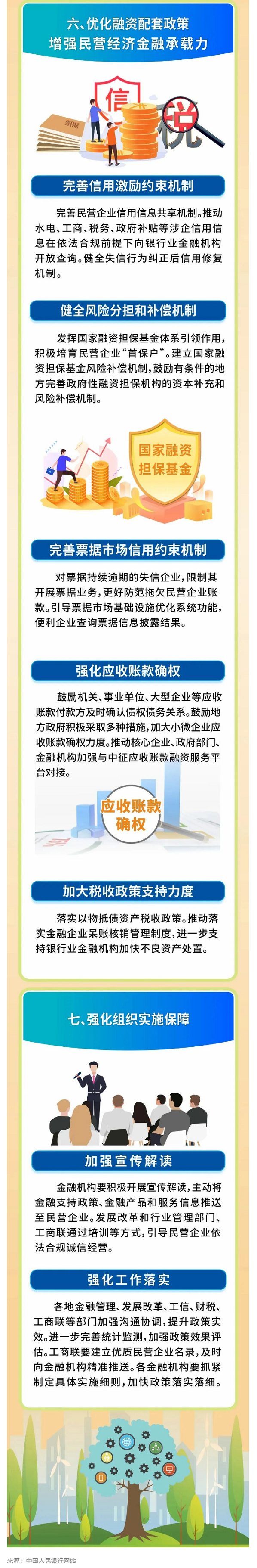 八部門聯(lián)合印發(fā)《關(guān)于強(qiáng)化金融支持舉措 助力民營經(jīng)濟(jì)發(fā)展壯大的通知》 - 副本 - 副本.png