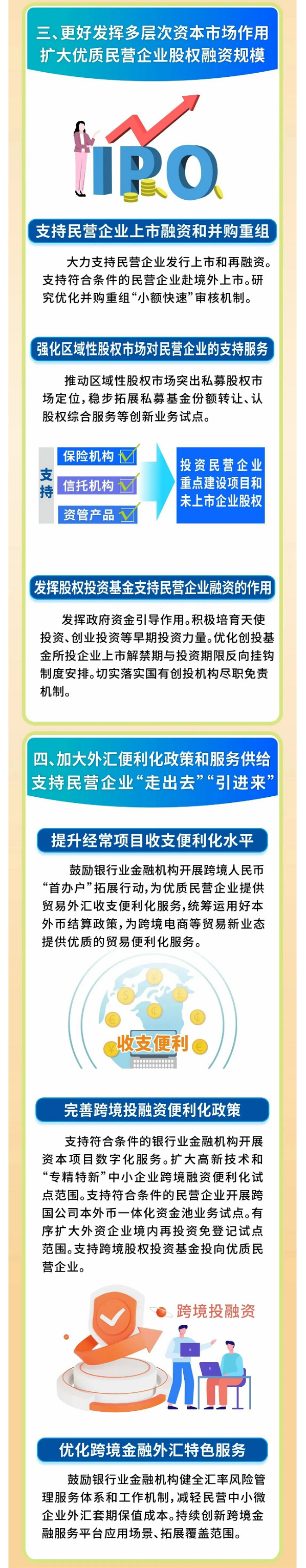 八部門聯(lián)合印發(fā)《關(guān)于強(qiáng)化金融支持舉措 助力民營經(jīng)濟(jì)發(fā)展壯大的通知》 - 副本.png