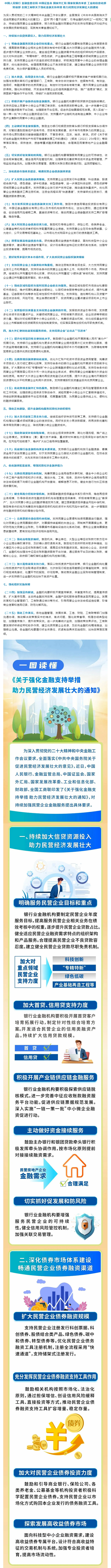 八部門聯(lián)合印發(fā)《關(guān)于強(qiáng)化金融支持舉措 助力民營經(jīng)濟(jì)發(fā)展壯大的通知》.png