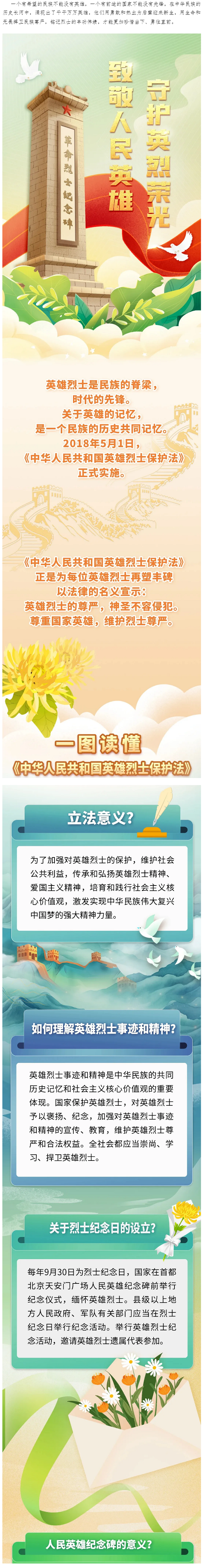 《中華人民共和國(guó)英雄烈士保護(hù)法》圖解.png