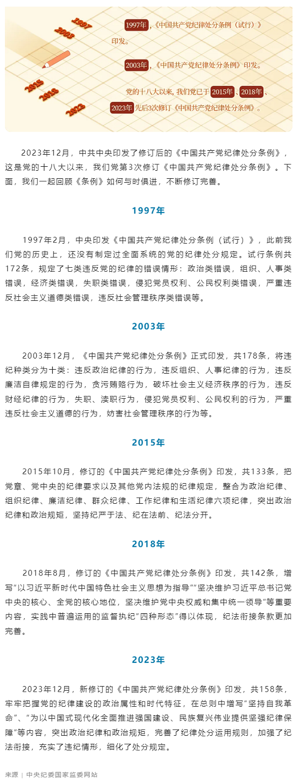 黨紀(jì)學(xué)習(xí)教育丨《中國共產(chǎn)黨紀(jì)律處分條例》共經(jīng)歷幾次修訂.png