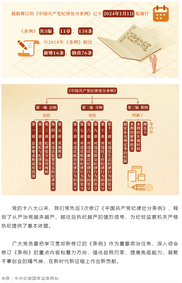 黨紀(jì)學(xué)習(xí)教育丨《中國(guó)共產(chǎn)黨紀(jì)律處分條例》的主要內(nèi)容.png