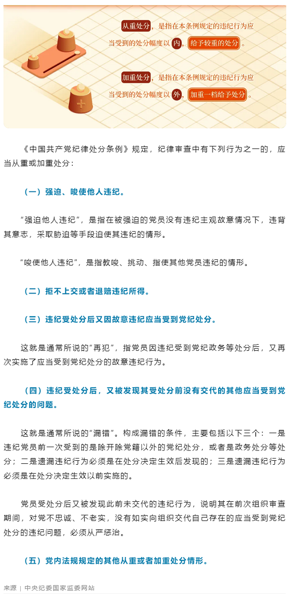 黨紀學習教育丨哪些情形應當從重或者加重處分.png