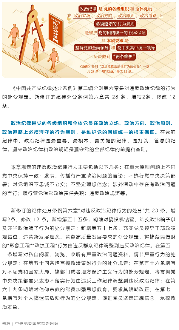 黨紀(jì)學(xué)習(xí)教育丨政治紀(jì)律是什么，違反政治紀(jì)律的行為有哪些？.png