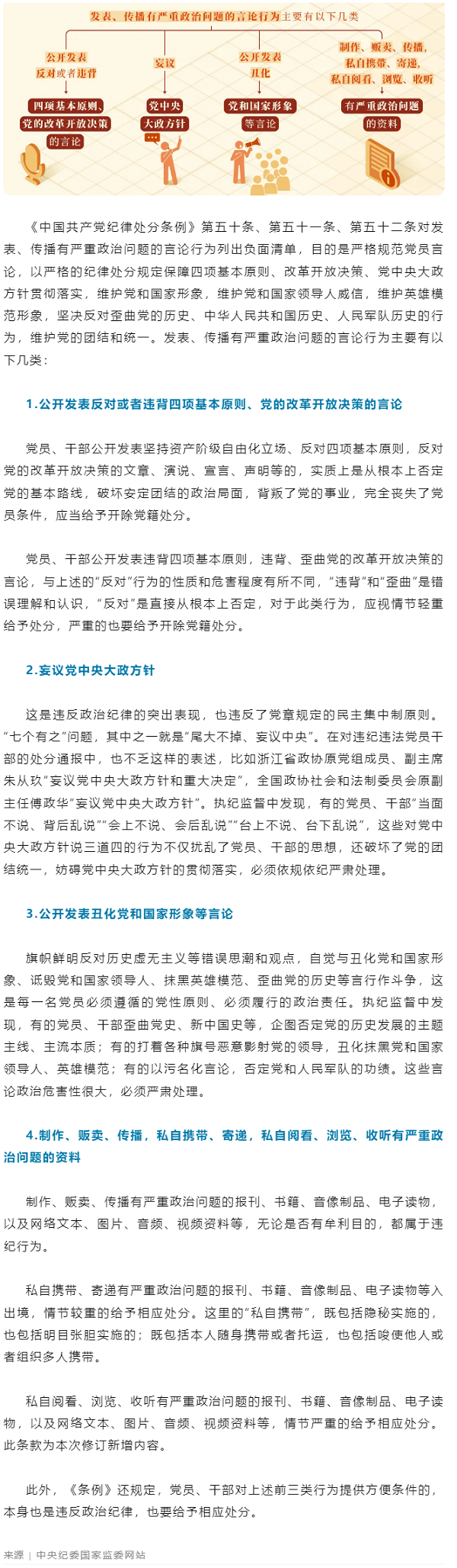 黨紀(jì)學(xué)習(xí)教育丨對發(fā)表、傳播有嚴(yán)重政治問題言論的處分規(guī)定有哪些？.png