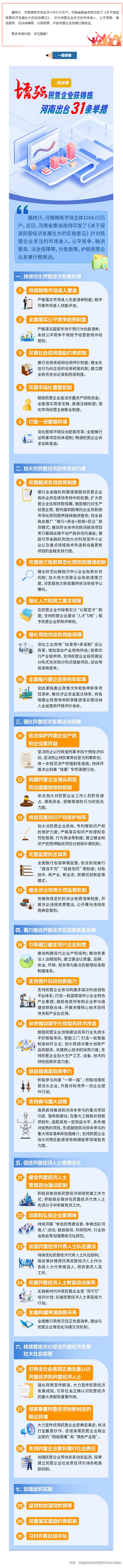 行業(yè)政策 _ 增強(qiáng)民營企業(yè)獲得感！河南出臺31條舉措.png