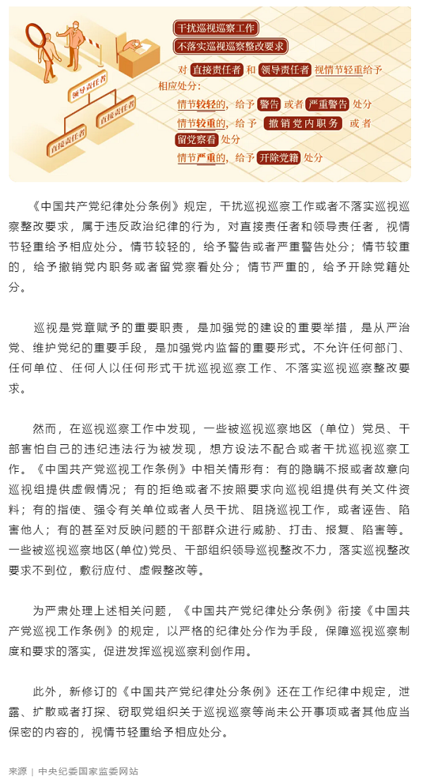 黨紀(jì)學(xué)習(xí)教育丨對干擾巡視巡察工作的處分規(guī)定有哪些？.png