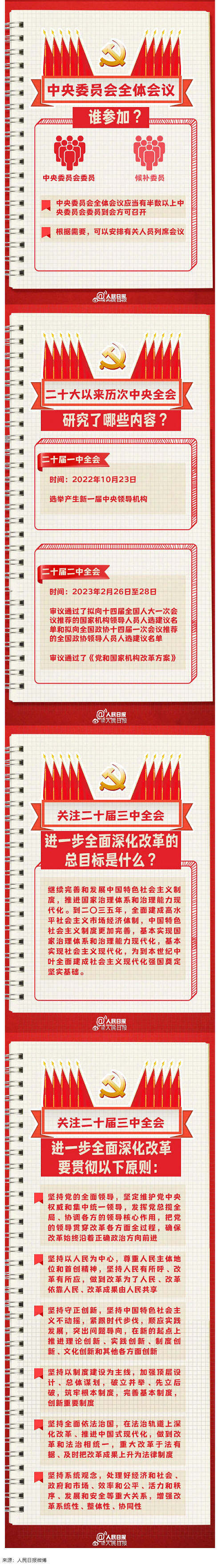 收藏學(xué)習(xí)！二十屆三中全會(huì)知識(shí)點(diǎn)來(lái)了 - 副本.png