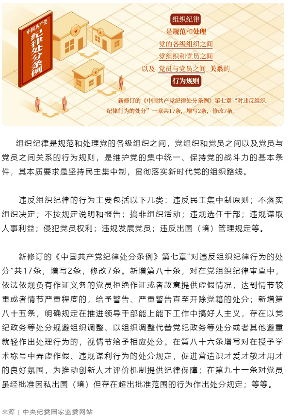 黨紀(jì)學(xué)習(xí)教育丨組織紀(jì)律是什么，違反組織紀(jì)律的行為有哪些？.png