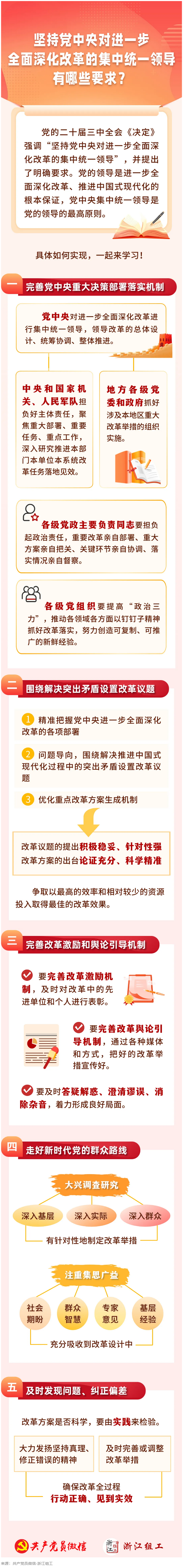 堅(jiān)持黨中央對(duì)進(jìn)一步全面深化改革的集中領(lǐng)導(dǎo)，有哪些要求？.png